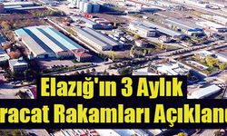 Elazığ'ın 3 Aylık İhracat Rakamları Açıklandı