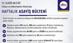 6 MİLYON 344 BİN LİRA CEZA KESİLDİ