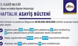 ELAZIĞ'DA 1 HAFTADA 236 OLAY!