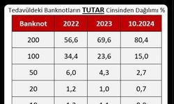 500 TL’LİK BANKNOT GELİYOR