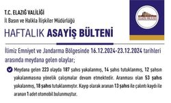 ELAZIĞ'DA SON BİR HAFTADA 68 BİN 142 KİŞİ ARANDI