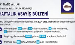 ELAZIĞ’DA SON BİR HAFTADA 227 OLAY MEYDANA GELDİ