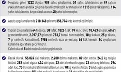165 KİŞİ TUTUKLANDI