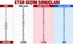 ETSO SEÇİMİNİN RÖNTGENİ