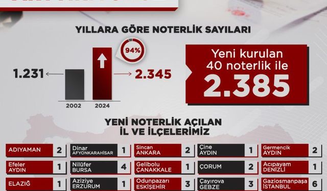 VEKİL KELEŞ'TEN NOTER AÇIKLAMASI