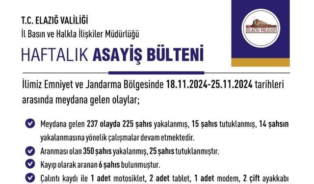 ELAZIĞ’DA BİR HAFTADA 237 OLAY MEYDANA GELDİ