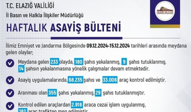 ELAZIĞ’IN HAFTALIK ASAYİŞ VERİLERİ AÇIKLANDI