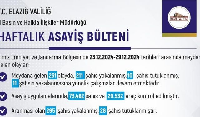 231 OLAYDA 211 ŞAHIS YAKALANDI