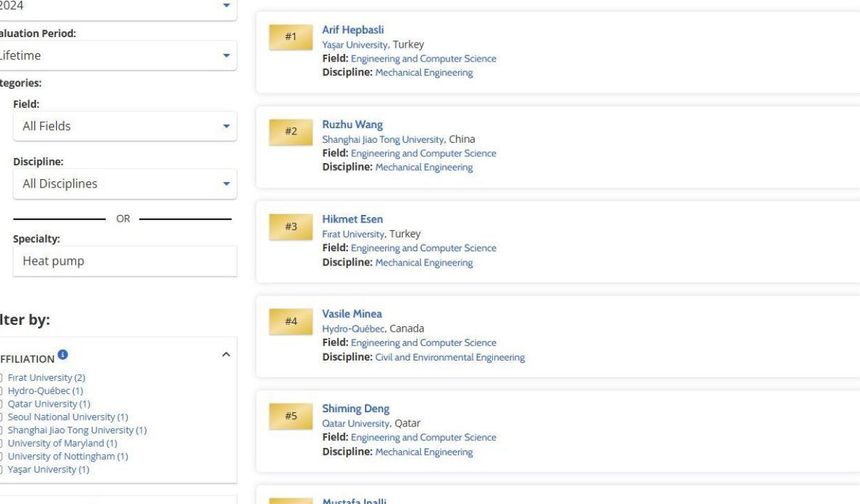 ELAZIĞLI AKADEMİSYENDEN KÜRESEL BAŞARI