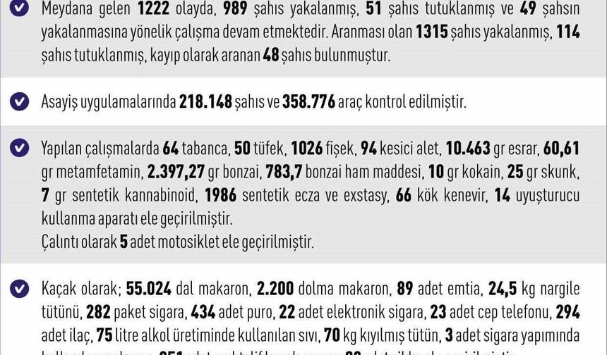 165 KİŞİ TUTUKLANDI
